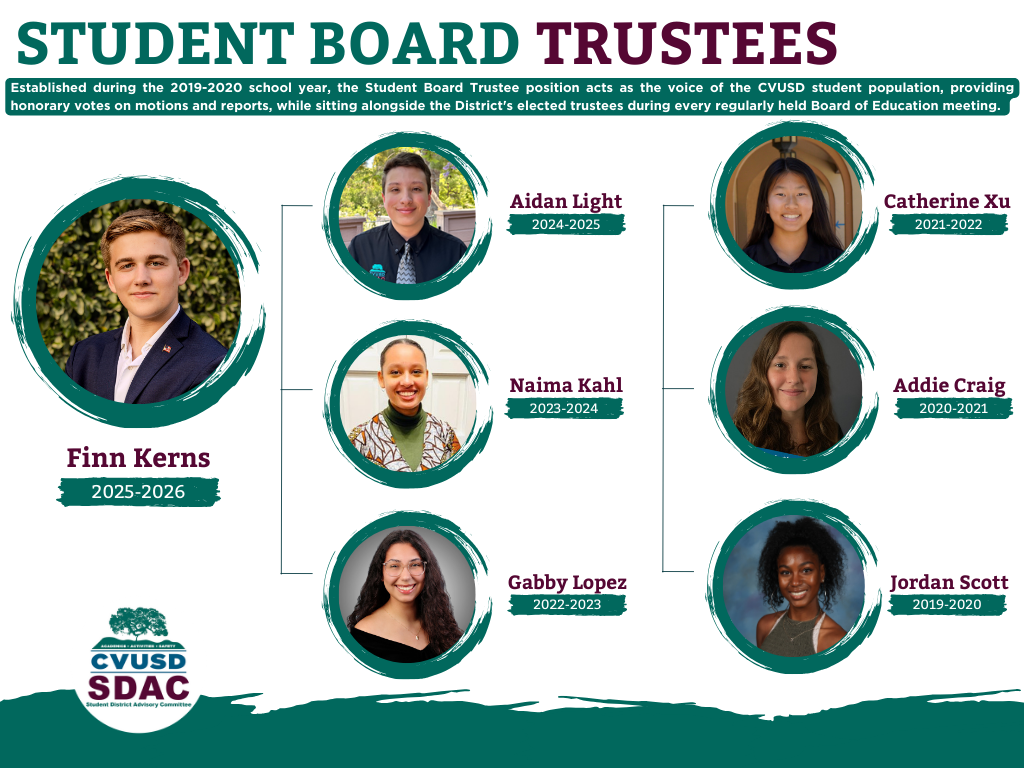 Student Board Trustees
